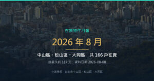 2026 年 8 月 中山・松山・大同在售物件月報