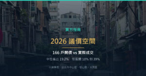 2026 買房議價空間有多少？我把中山松山大同 166 戶的開價攤開來比