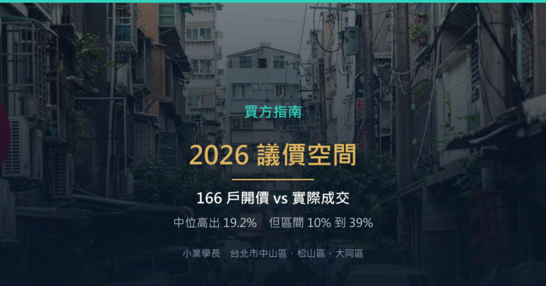 2026 買房議價空間有多少?我把中山松山大同 166 戶的開價攤開來比
