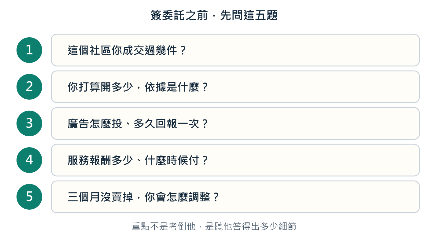 重點不是他答什麼,是他答得有多具體。