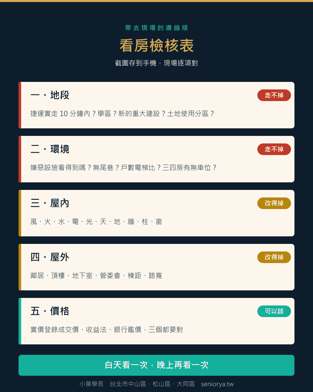 看房檢核表濃縮版:地段、環境走不掉,屋內屋外改得掉,價格可以談,白天看一次晚上再看一次